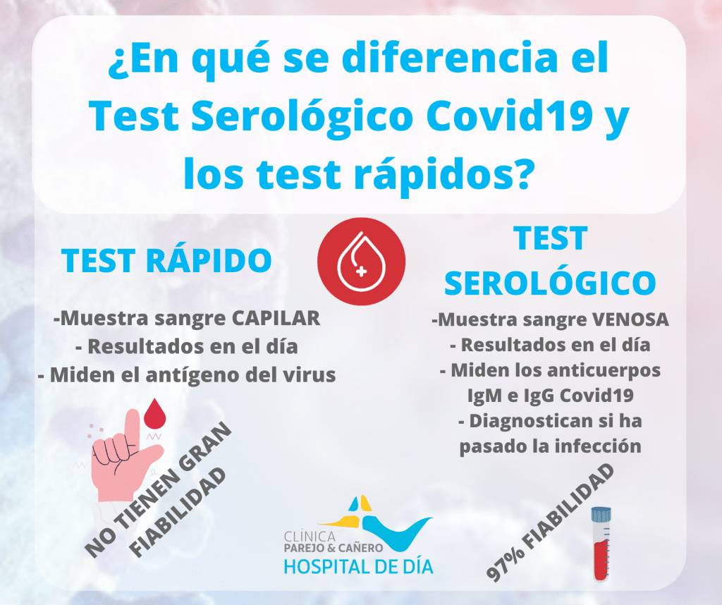 DIFERENCIA ENTRE TEST RÁPIDO Y TEST SEROLÓGICO COVID19